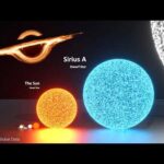 The Real Scale of the Universe: 3D Size Comparison