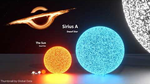 The Real Scale of the Universe: 3D Size Comparison