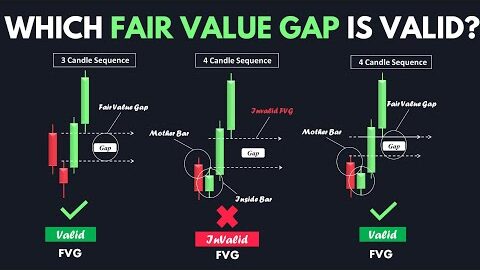 Fair Value Gap Simplified