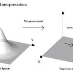 Quantum Rain Is Real. Here’s What It Means For Your Life.