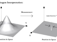 Quantum Rain Is Real. Here’s What It Means For Your Life. Quantum Rain Is Real. Here’s What It Means For Your Life.