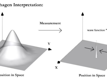 Quantum Rain Is Real. Here’s What It Means For Your Life.