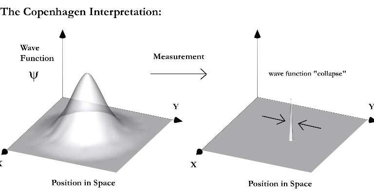 Quantum Rain Is Real. Here’s What It Means For Your Life.